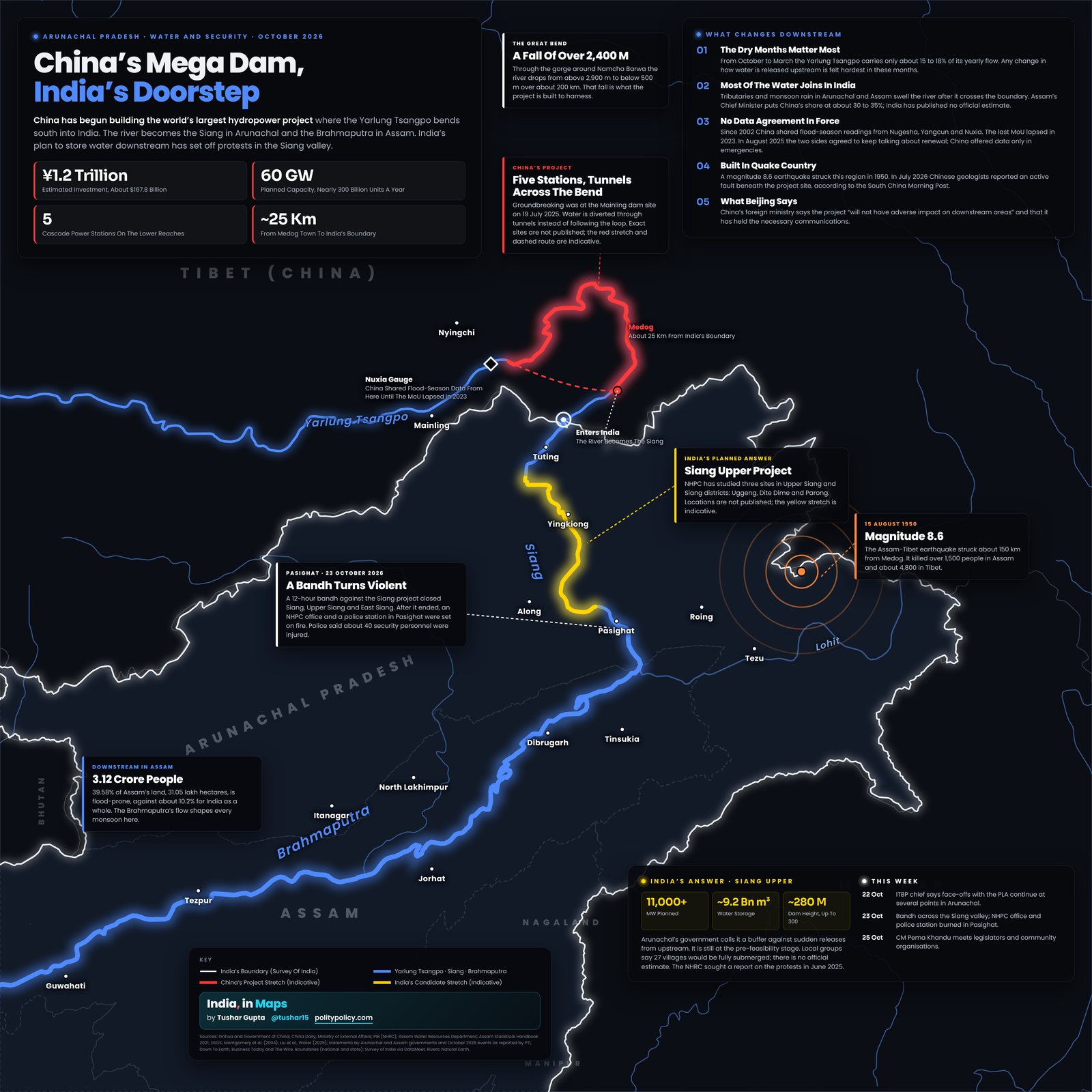 Map of the Yarlung Tsangpo, Siang and Brahmaputra from Tibet's Great Bend to Assam, marking China's Medog hydropower project, India's proposed Siang Upper project, Pasighat, and the 1950 earthquake epicentre, with India's boundary as per the Survey of India.