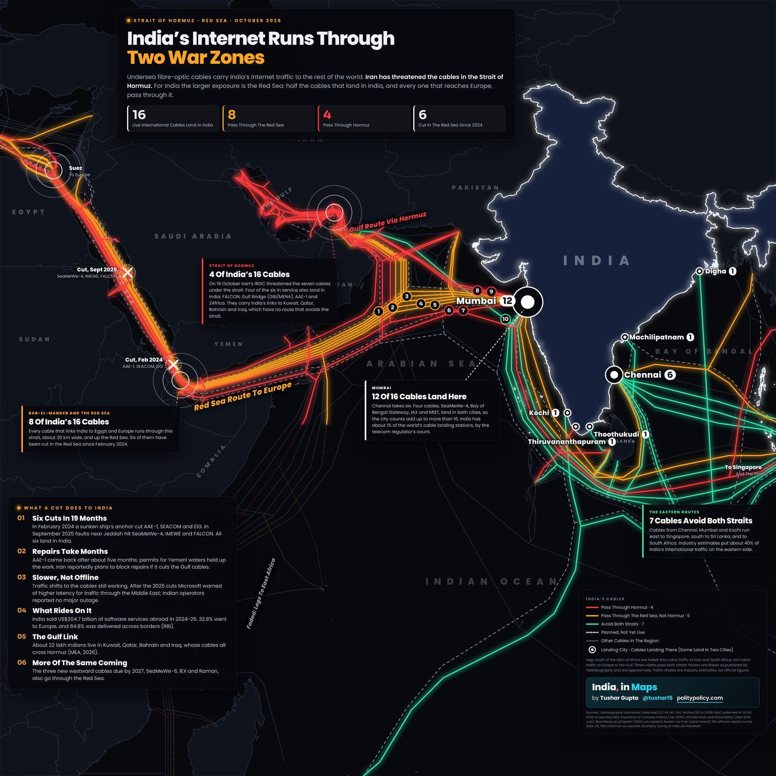 Map of the undersea internet cables that land in India, coloured by whether they pass the Strait of Hormuz or the Red Sea, with the 2024 and 2025 Red Sea cable cuts marked and India's boundary as per the Survey of India.